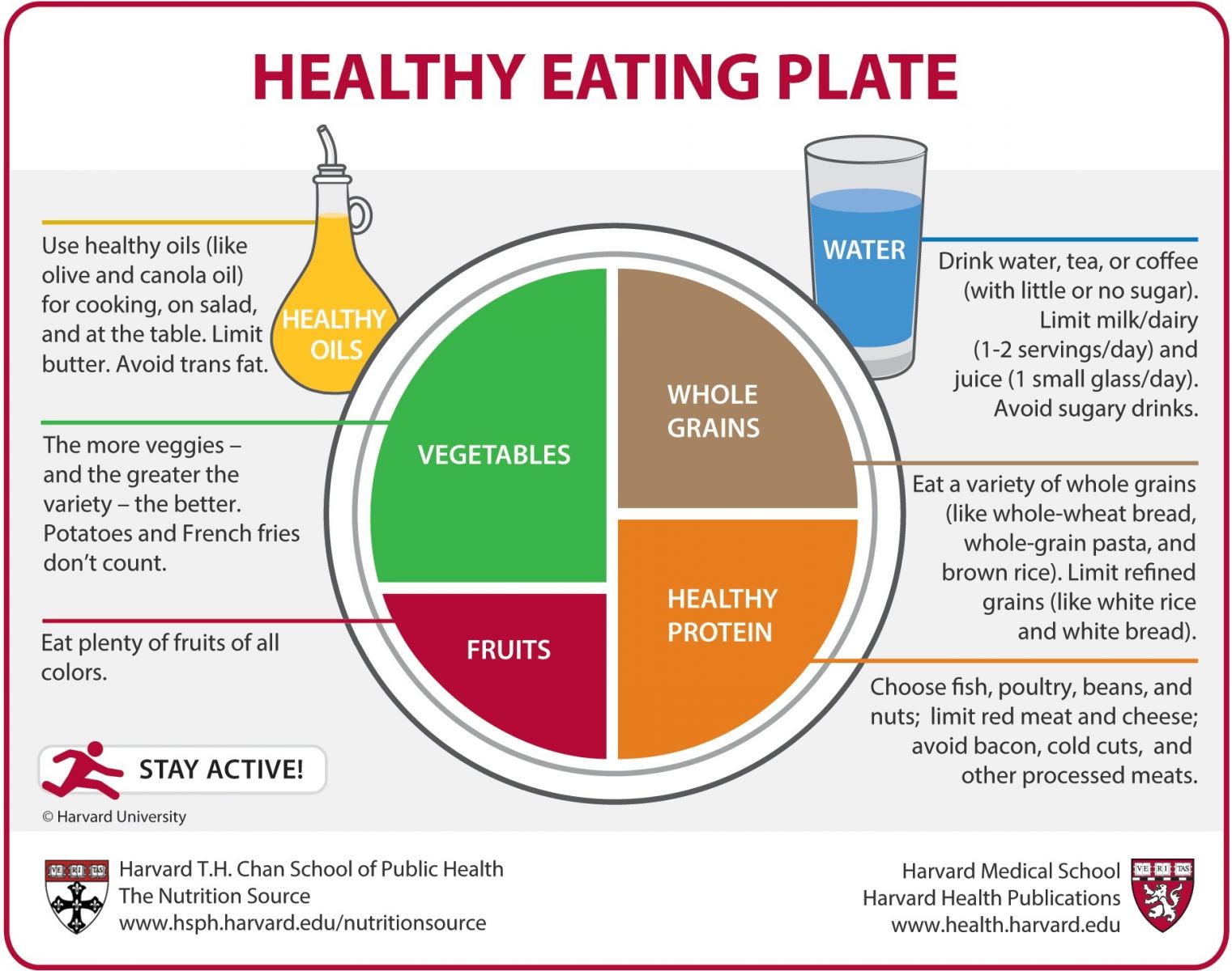 Healthy+eating+plan+comparison+research+paper