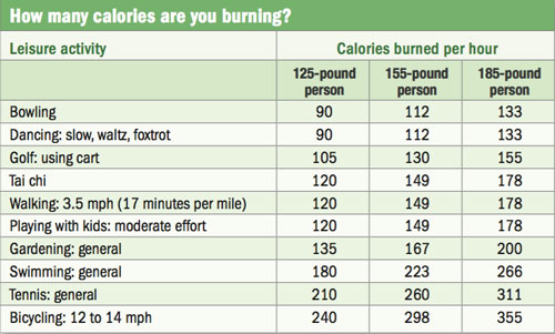 How many calories make a pound?