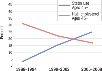 Statin Strength Chart