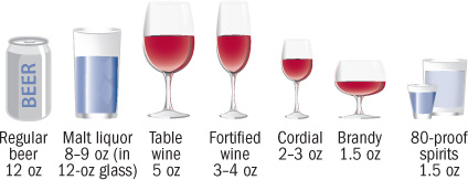 illustration of various types of alcoholic drinks with similar alcohol content