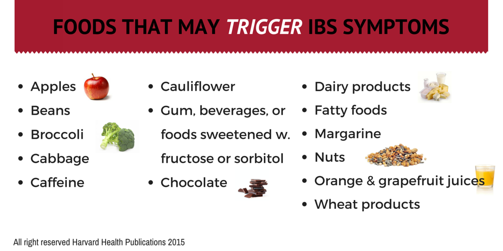 Food Chart For Ibs Patients