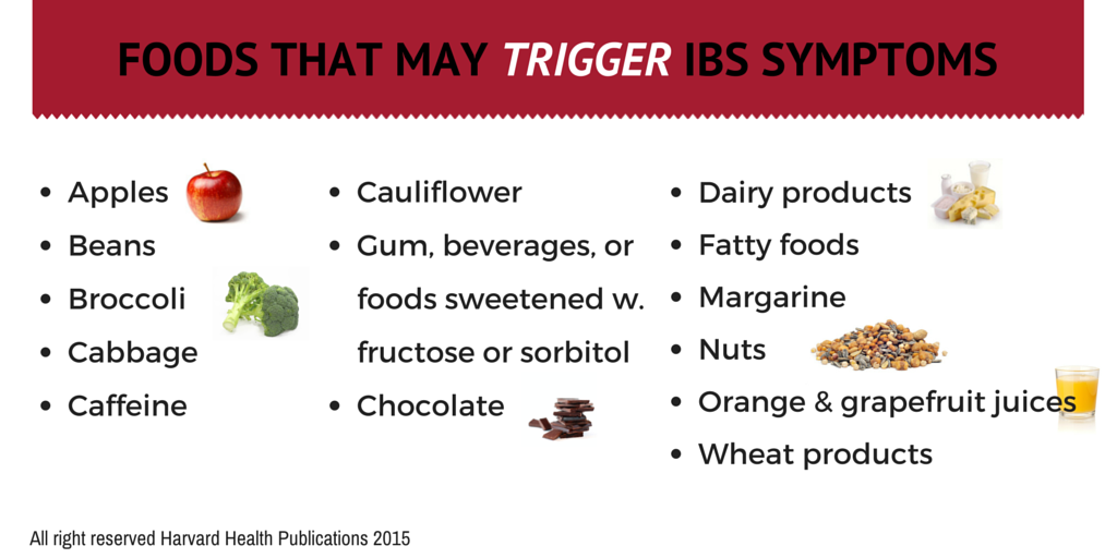 Ibs C Diet Chart