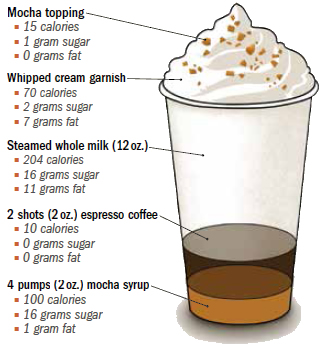 A wake-up call on coffee - Harvard Health A wake-up call on coffee - Harvard Health