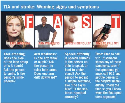 What are the most common symptoms of a TIA?