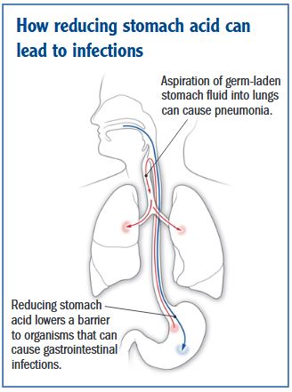 Acid reflux medicine omeprazole side effects