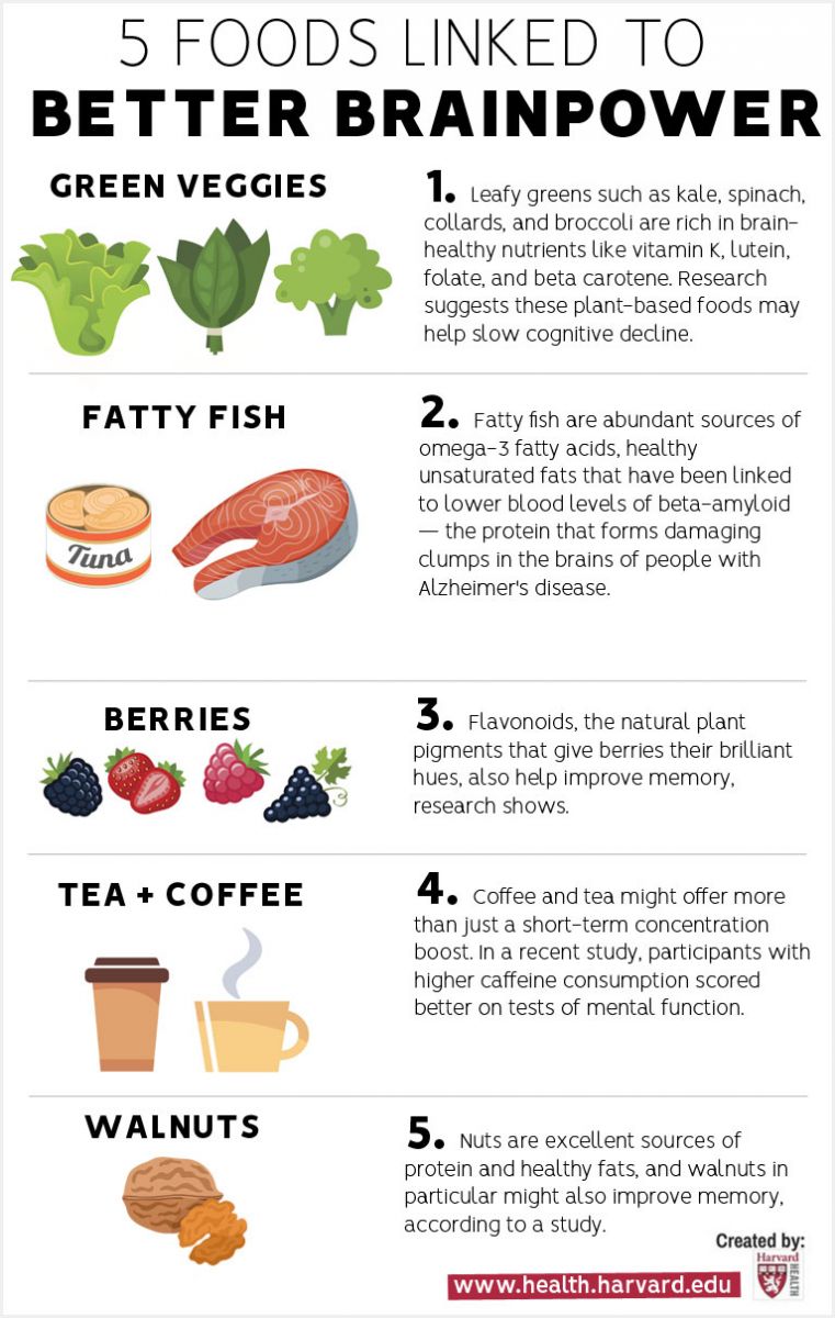 foods linked to better brainpower - harvard health