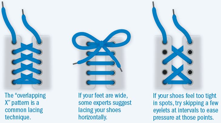 shoe lacing for wide feet