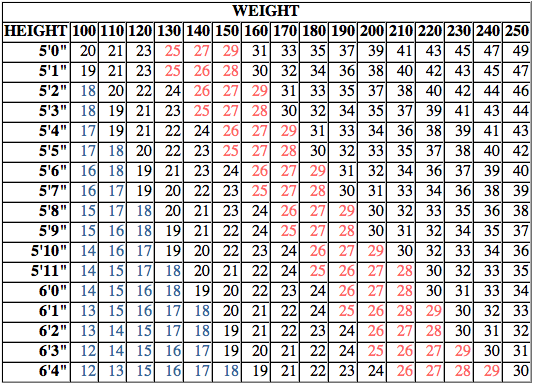 Normal Weight Chart For Females