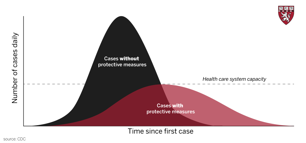 Preventing The Spread Of The Coronavirus Harvard Health