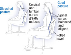 4 Ways To Turn Good Posture Into Less Back Pain Harvard Health