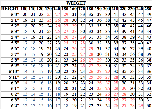 BMI table