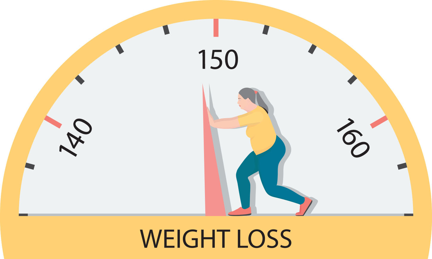 I'm doing everything right, but I'm still not losing weightWhat's going on?