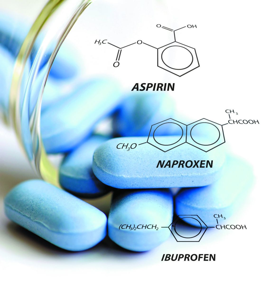 Painkillers: tips and tricks Painkillers: tips and tricks