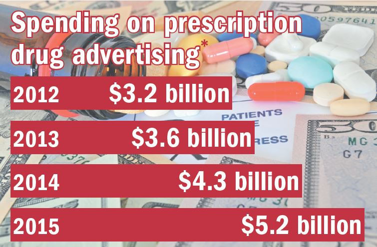 Do Not Get Sold On Drug Advertising Harvard Health