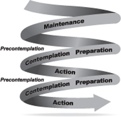 illustration of spiral model of stages of behavior change