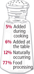 Milligrams To Teaspoons Chart